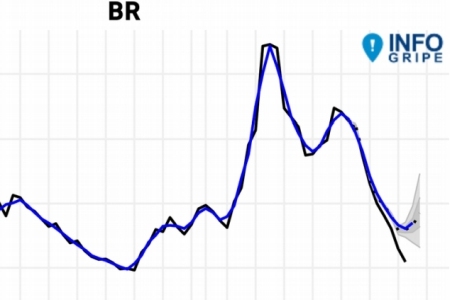 Fiocruz indica interrupo na tendncia de queda de casos de sndrome respiratria no pas